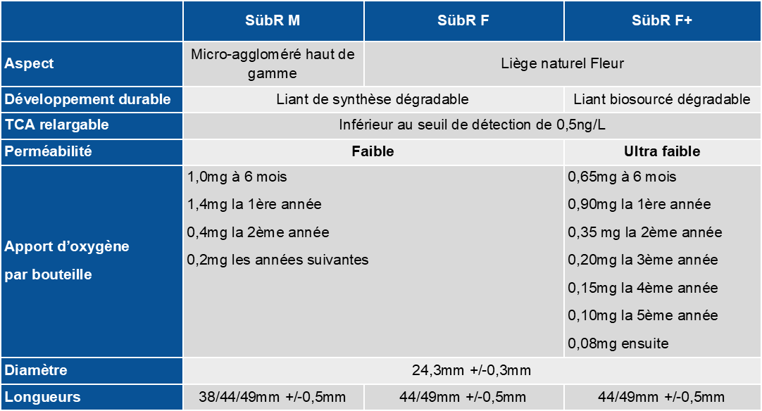 Tableau SübR Bouchon SübR M / F / F+